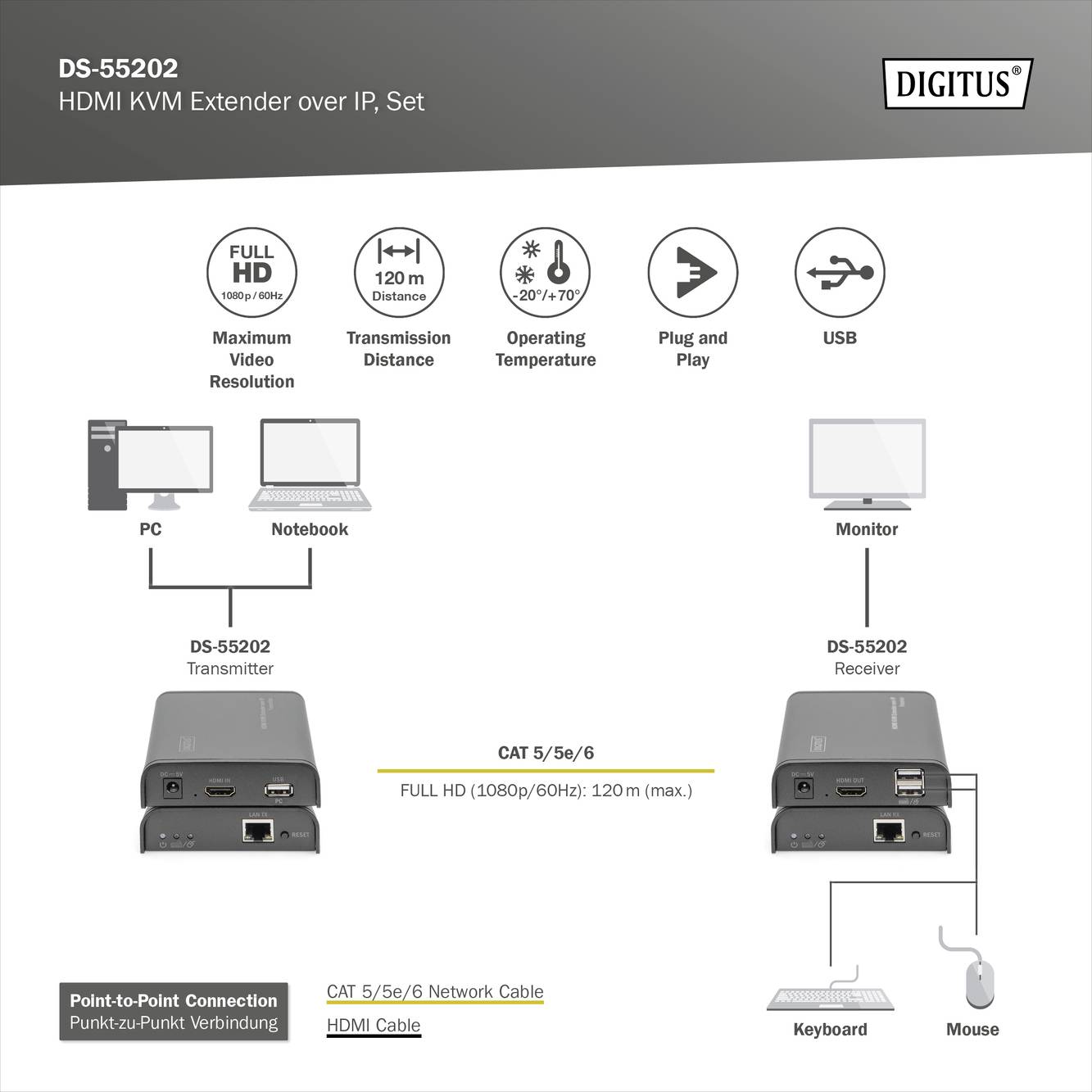 Digitus DS-55202 HDMI™ câble réseau RJ45 120 m