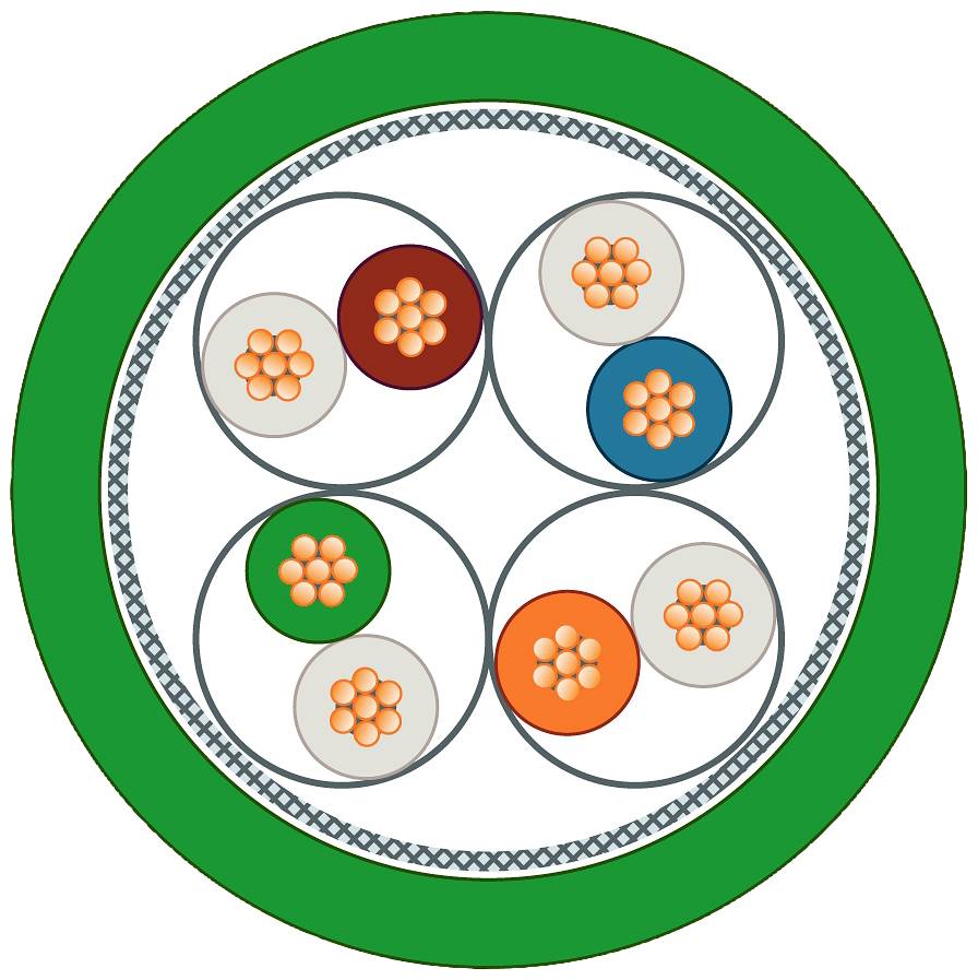Diagramme avec sept câbles dans une gaine de câbles, chacun composé de plusieurs fils orange. Encadré par un cercle vert.
