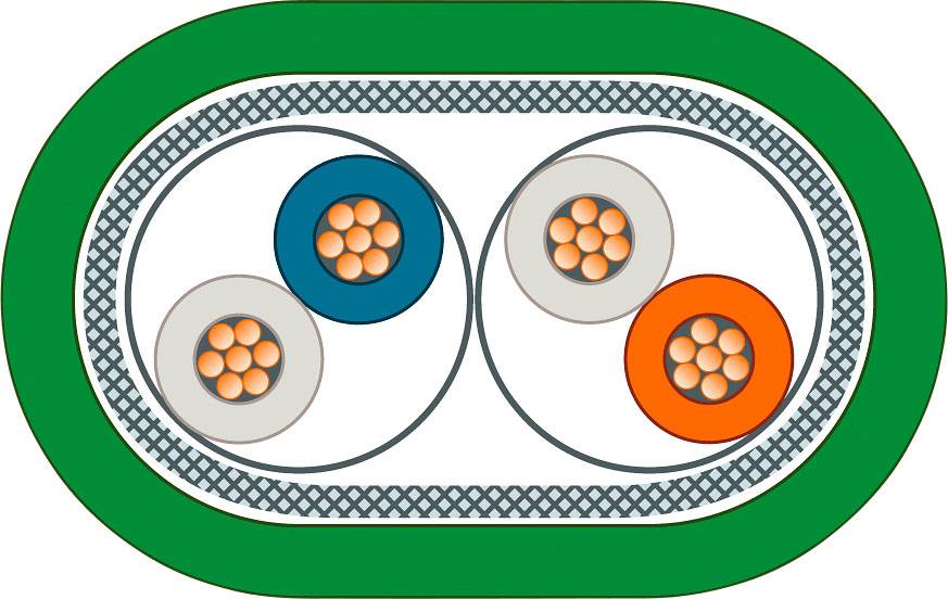 Un schéma de câblage électrique montre trois fils de cuivre, chacun dans des couches isolantes bleue, grise et orange, entourés d'une gaine verte.