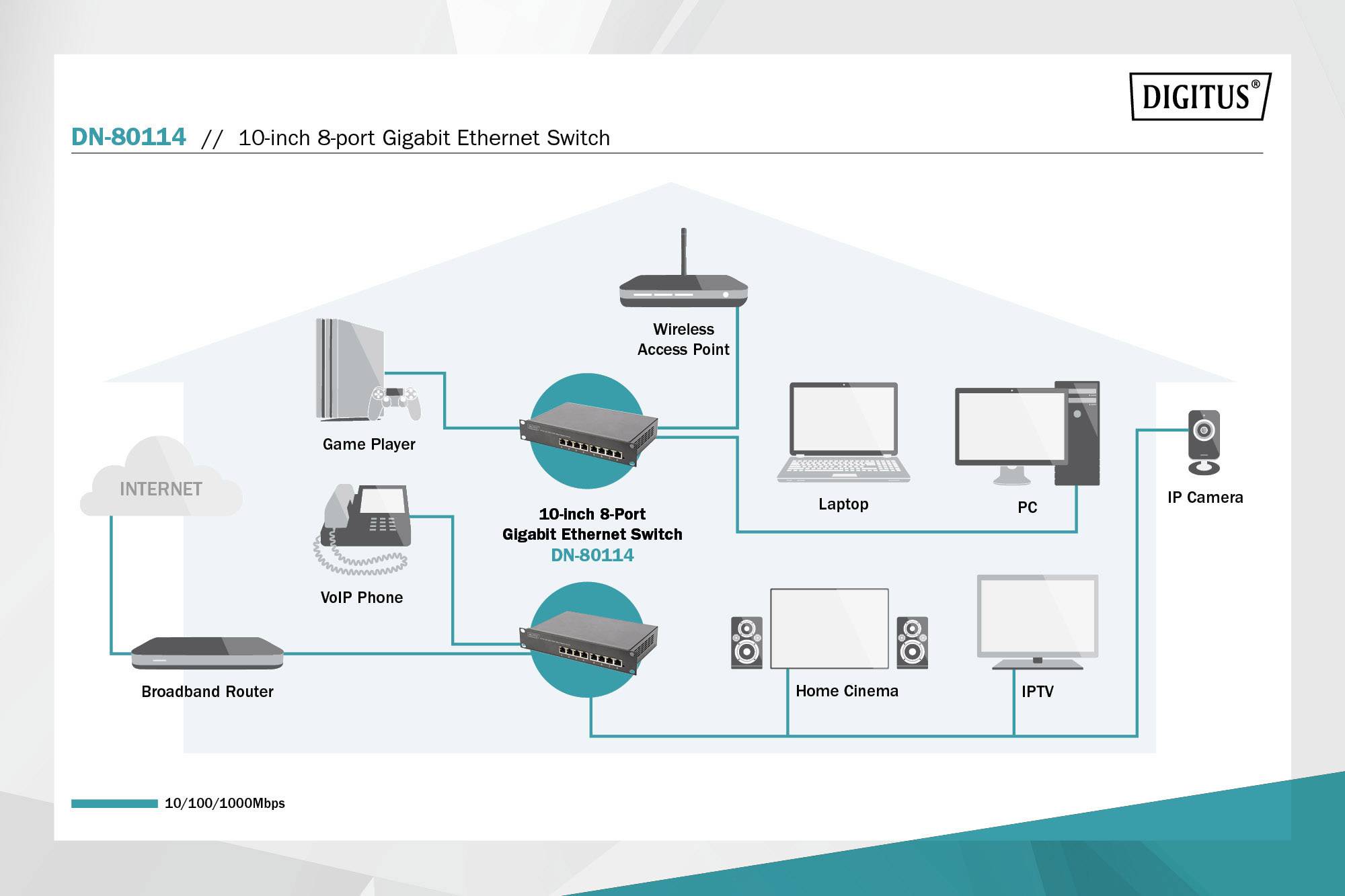 Diagramme de réseau montrant un commutateur Ethernet Gigabit central, connecté à des appareils tels qu'un ordinateur portable, un PC, une caméra IP, un téléphone VoIP et un routeur.