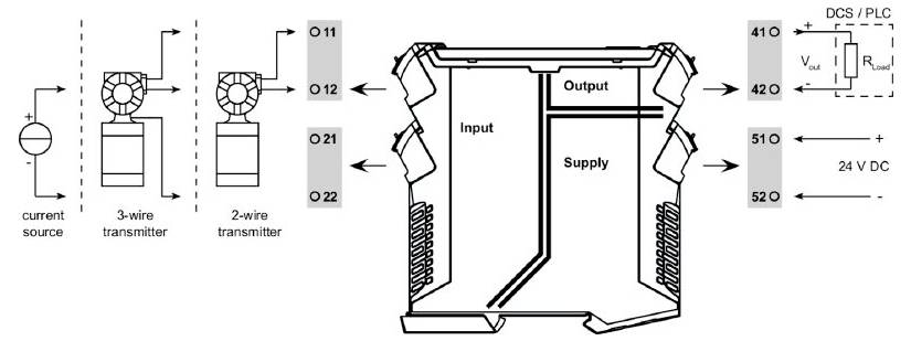 « Conditionneurs de signal pour transmetteurs 3 fils et 2 fils. Sorties vers DCS/API et alimentation 24V CC. »