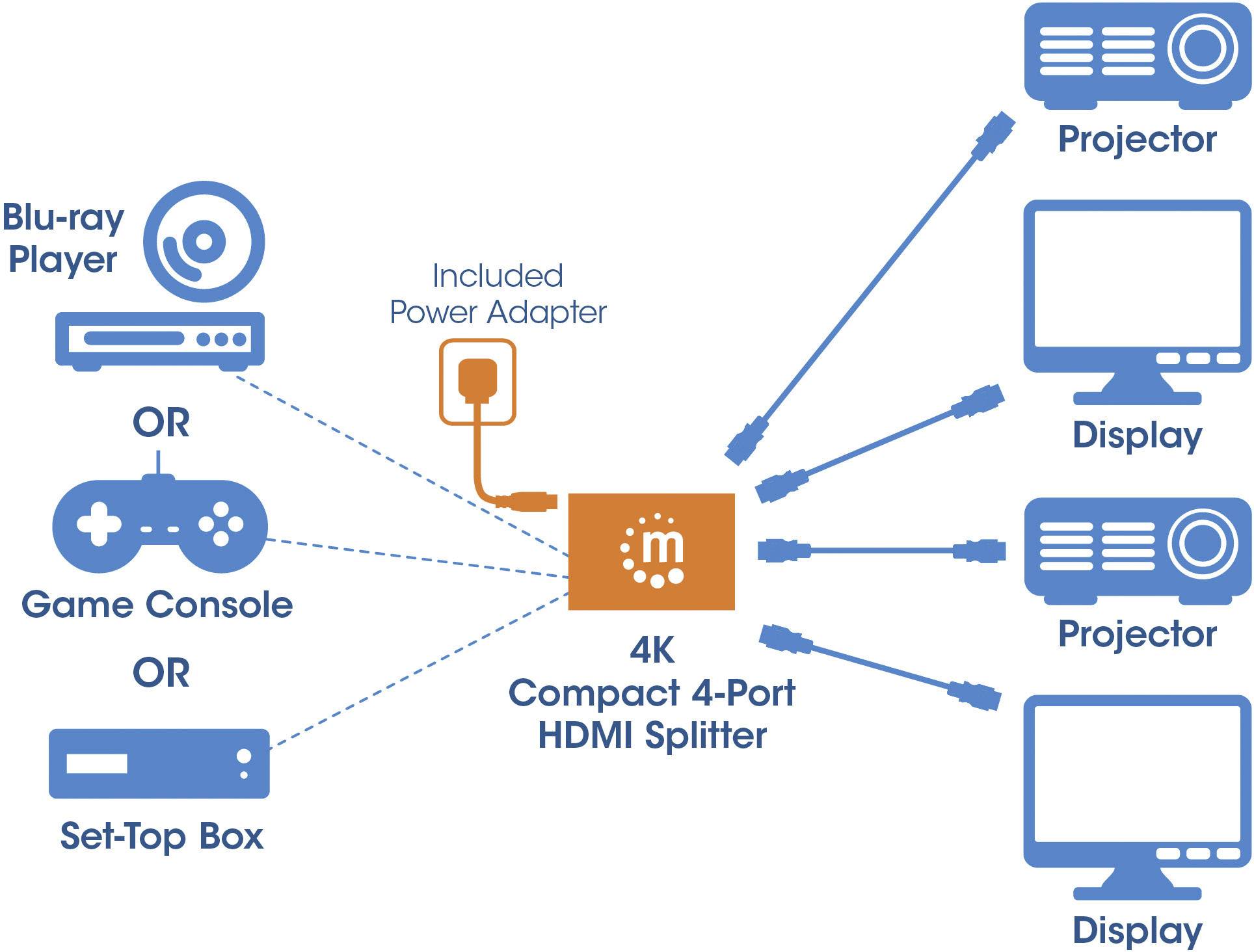 Manhattan 207706 4 ports Répartiteur HDMI 4096 x 2160 pixels noir