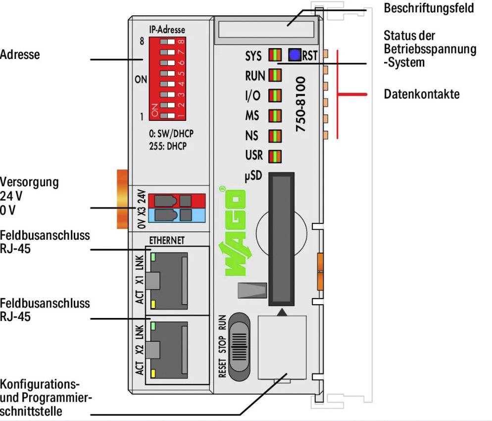 WAGO PFC100 2ETH ECO API - Contrôleur 750-8100 1 pc(s)