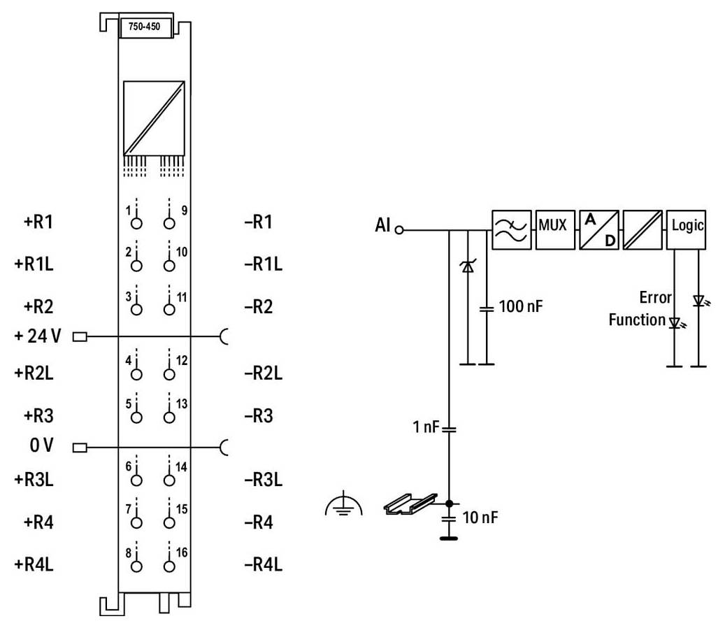 WAGO API - Module d'entrée analogique 750-450 1 pc(s)