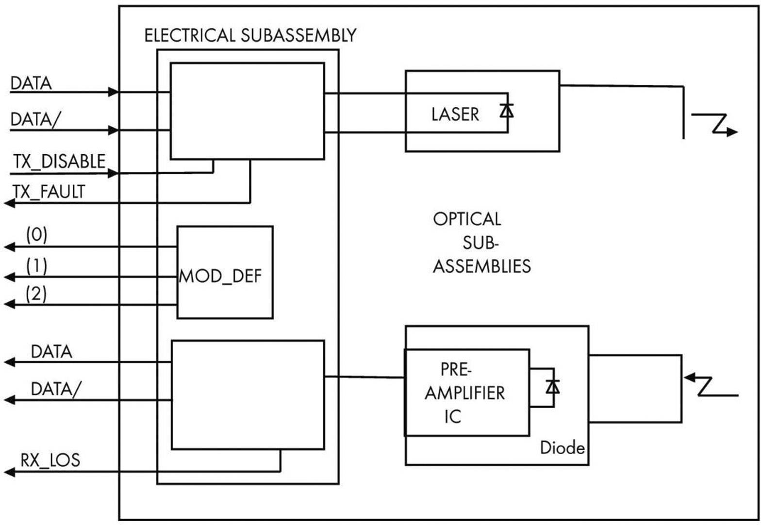 WAGO 852-1210 Module SFP