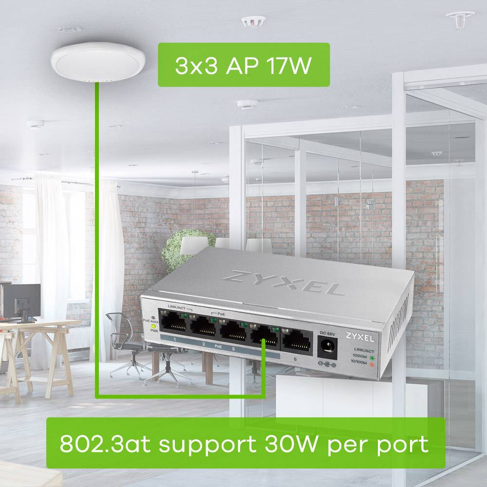 Bureau avec point d'accès Wi-Fi au plafond. Un appareil de Zyxel est visible en gros plan. Texte : '3x3 AP 17W', '802.3af 30W par port'.