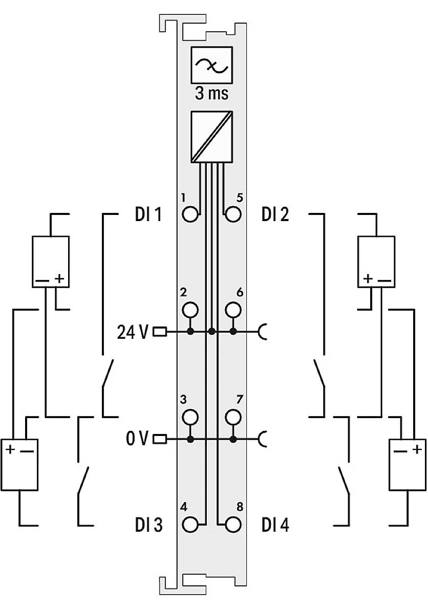 WAGO API - Module d'entrée numérique 750-408 1 pc(s)