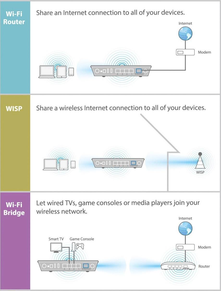 Routeur Wi-Fi EDIMAX BR-6478AC V3 2.4 GHz, 5 GHz 1200 MBit/s