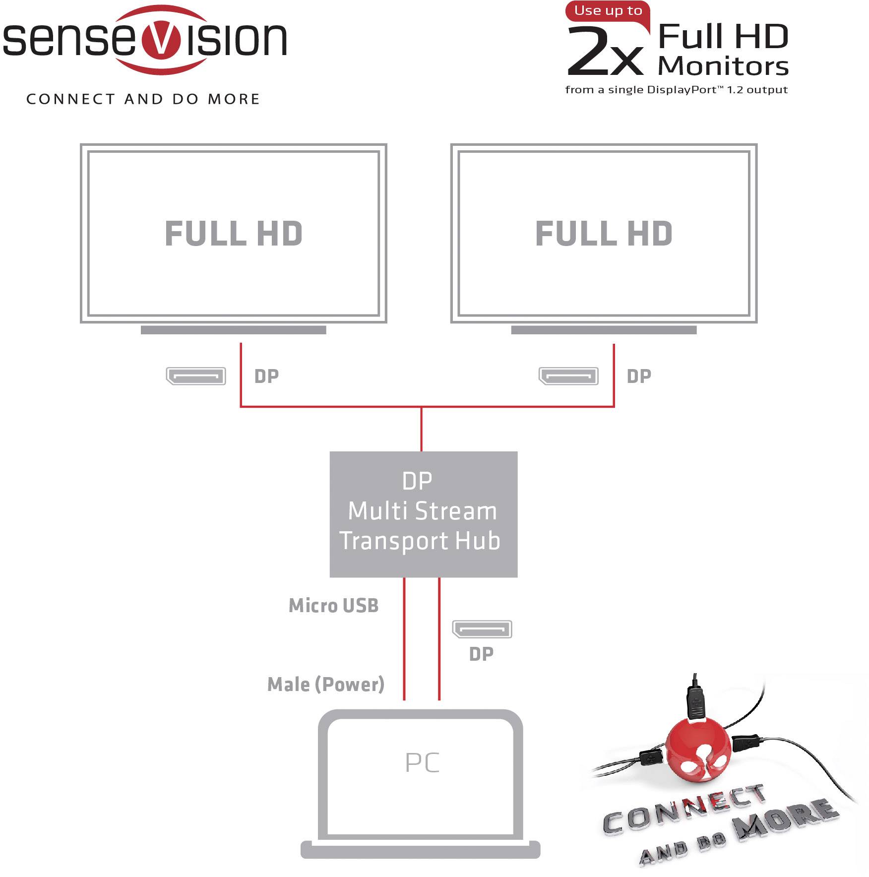 club3D CSV-6200 DisplayPort Adaptateur [1x DisplayPort mâle, USB 3.0 femelle Micro B - 2x DisplayPort femelle] noir