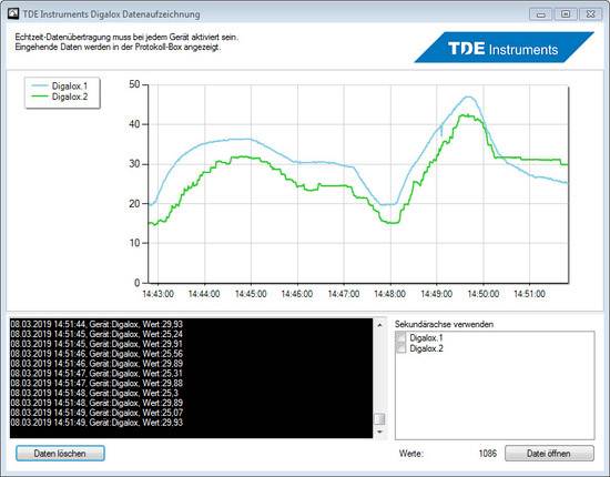 TDE Instruments DPM72-MPPA Afficheur de process