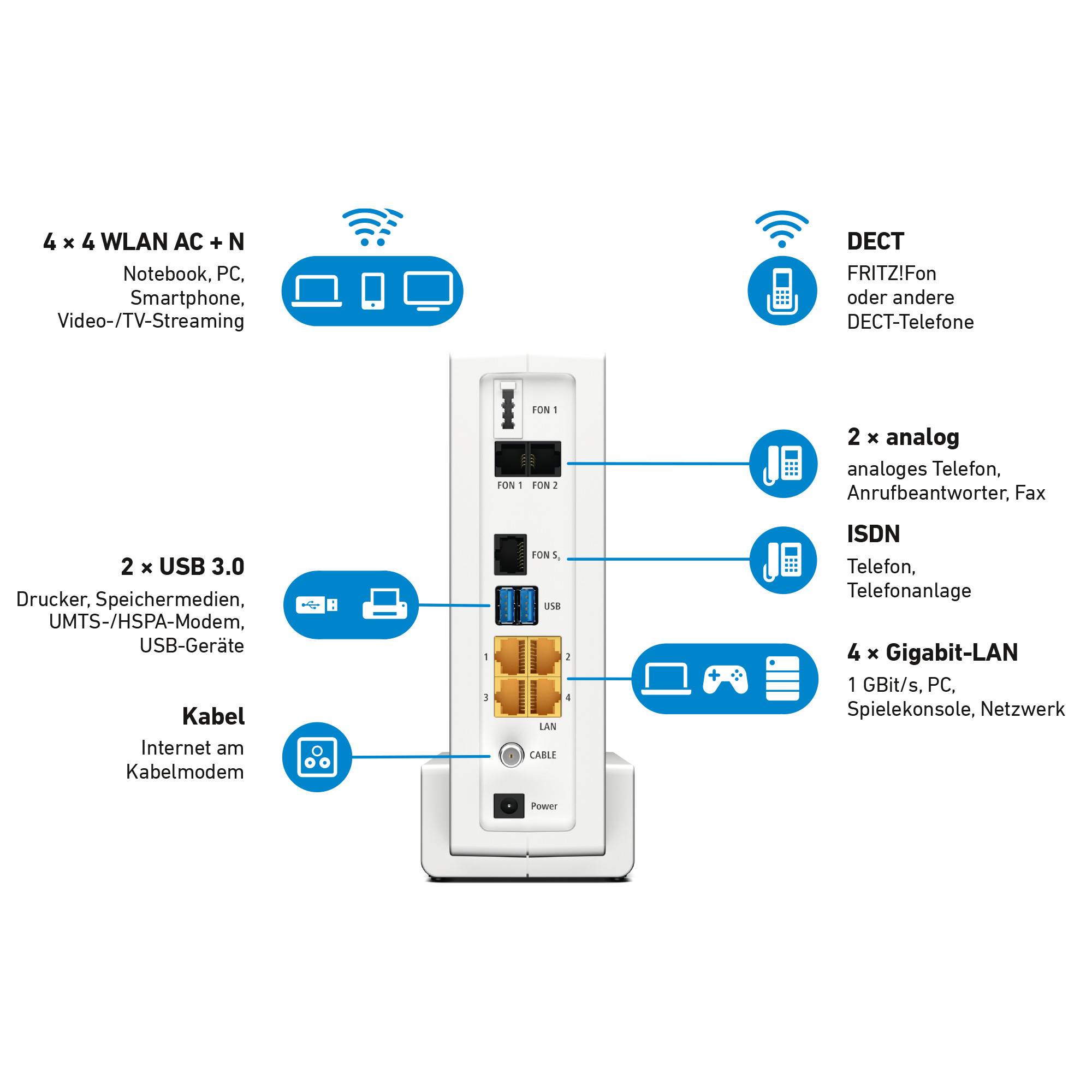 AVM FRITZ!Box 6591 Cable Routeur Wi-Fi avec modem Modem intégré: Câble 2.4 GHz, 5 GHz
