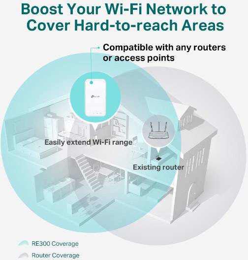 TP-LINK AC1200 Répéteur Wi-Fi 867 MBit/s 2.4 GHz, 5 GHz maillé