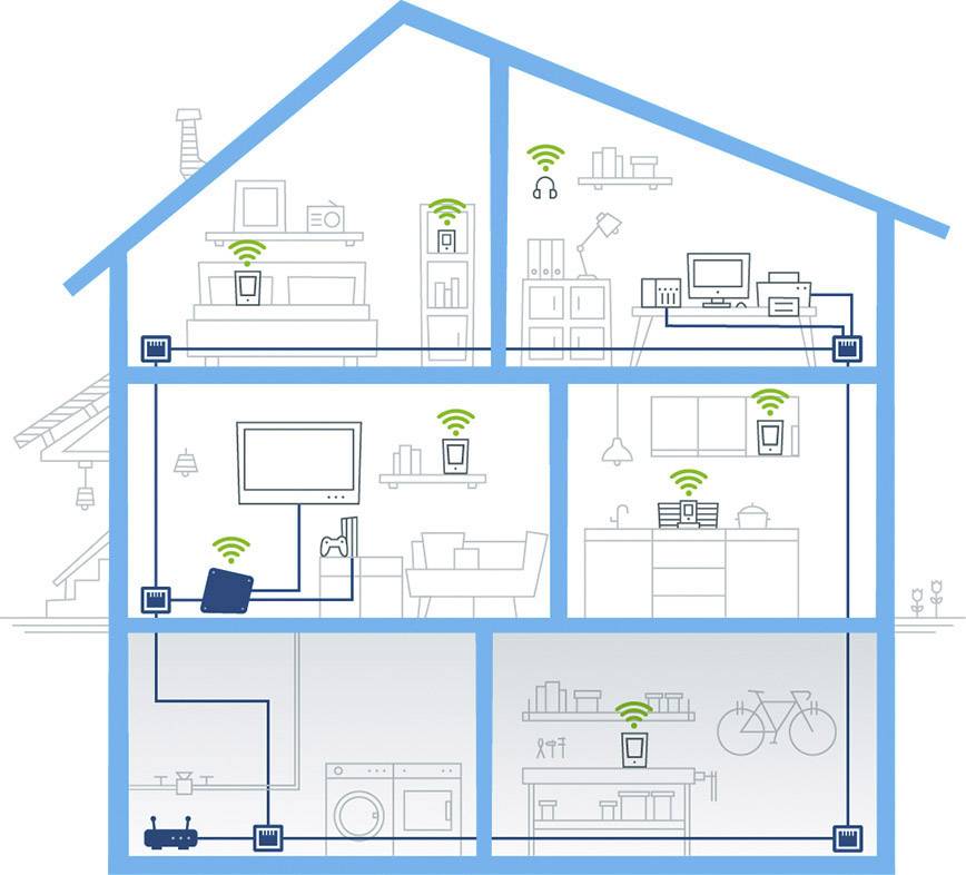 Access Point One Devolo Magic 2 WiFi next paquet de 2 Point d'accès Wi-Fi 2.4 GHz, 5 GHz