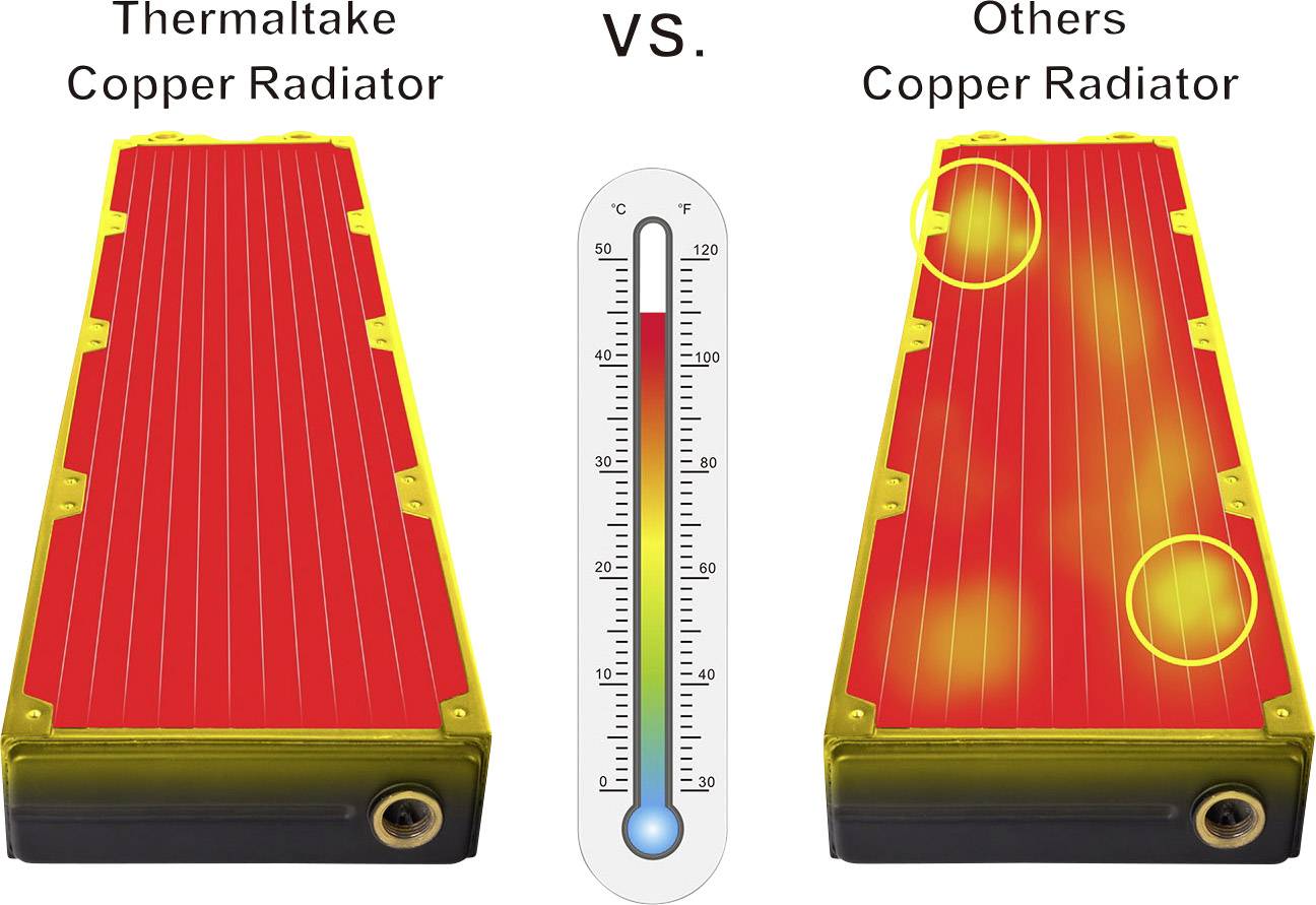 Thermaltake Pacific CLM360 DIY Radiateur de refroidissement à l'eau