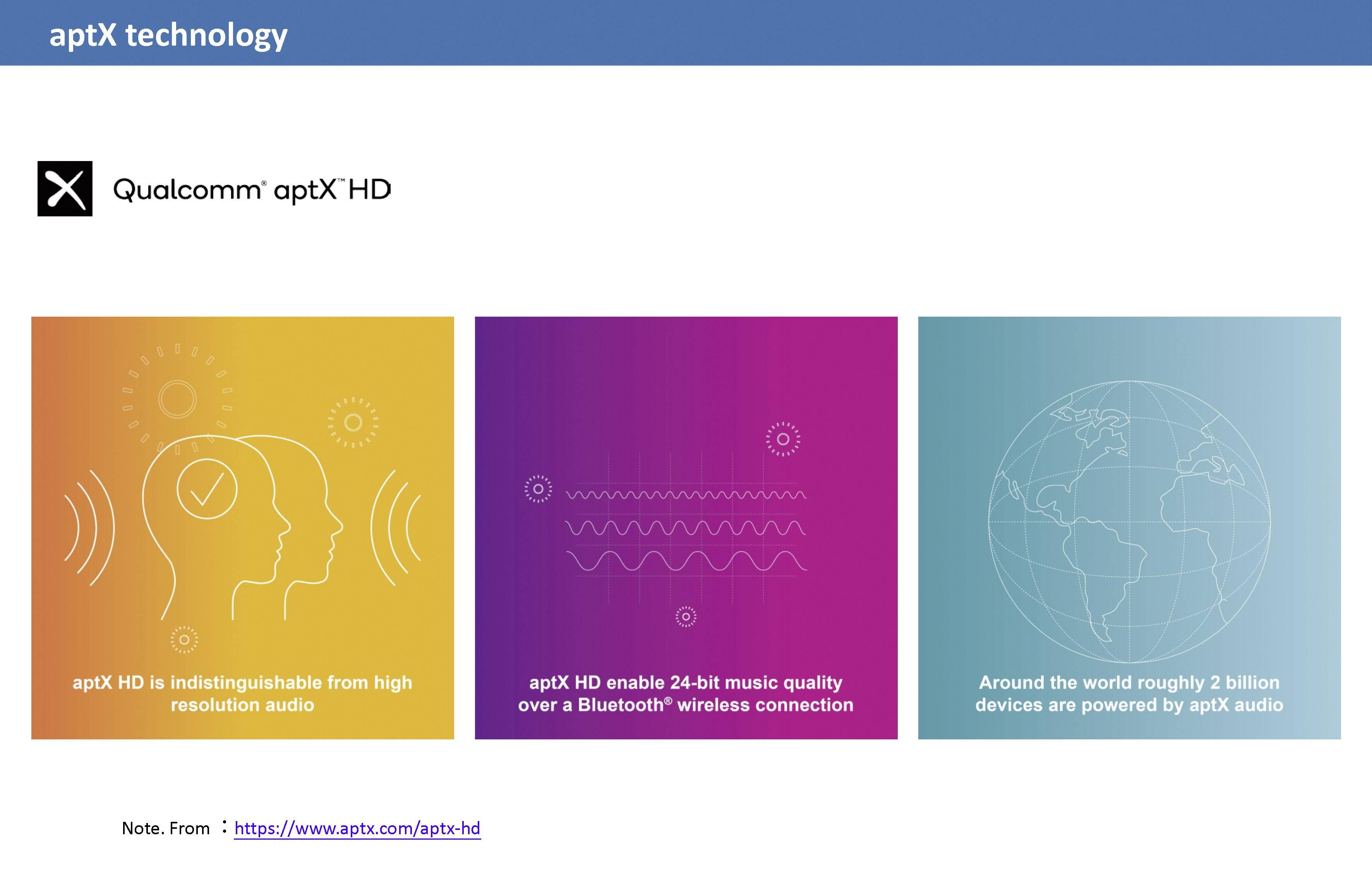 Technologie 'aptX' : Trois infographies illustrent les avantages d'aptX HD : une qualité audio claire, une qualité musicale 24 bits via Bluetooth et une utilisation mondiale.