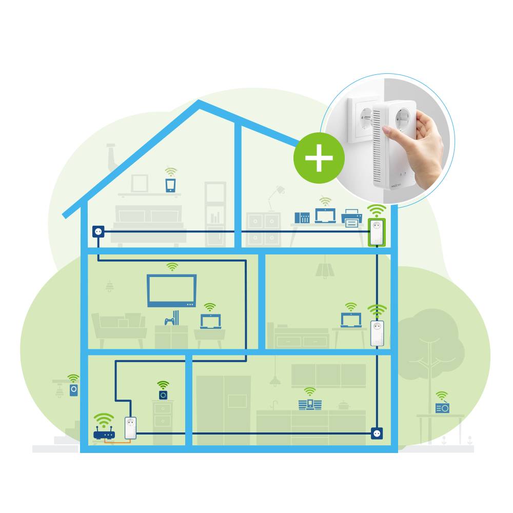 Un diagramme montre un réseau domestique câblé sur plusieurs étages ; les appareils sont connectés via le Wi-Fi. En haut à droite, un gros plan montre quelqu'un en train de brancher un adaptateur.