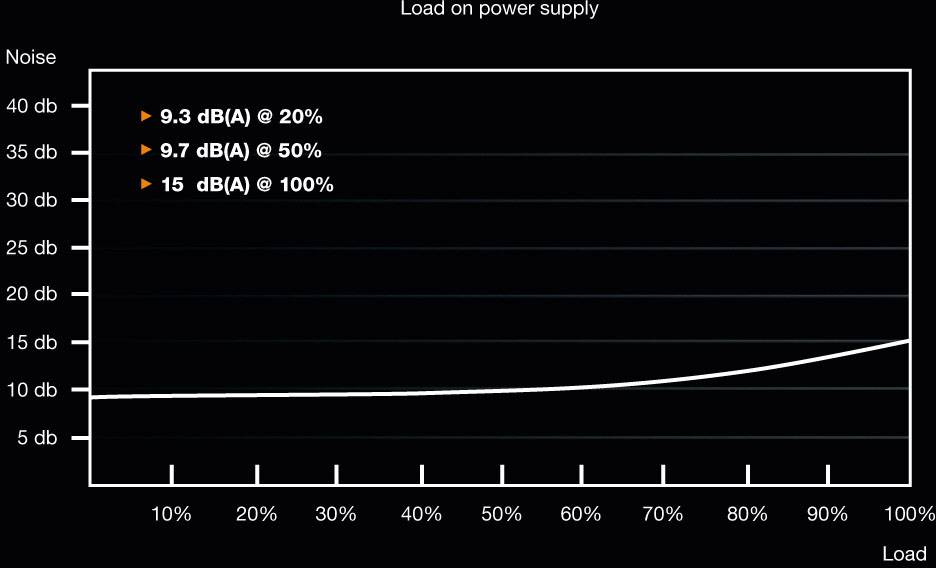 BeQuiet System Power 9 CM Alimentation PC 400 W ATX 80PLUS® Bronze