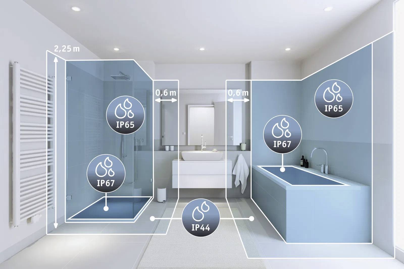 Salle de bain avec zone de douche, lavabo et baignoire. Les marquages IP65, IP67 et IP44 indiquent des zones protégées contre l'eau.