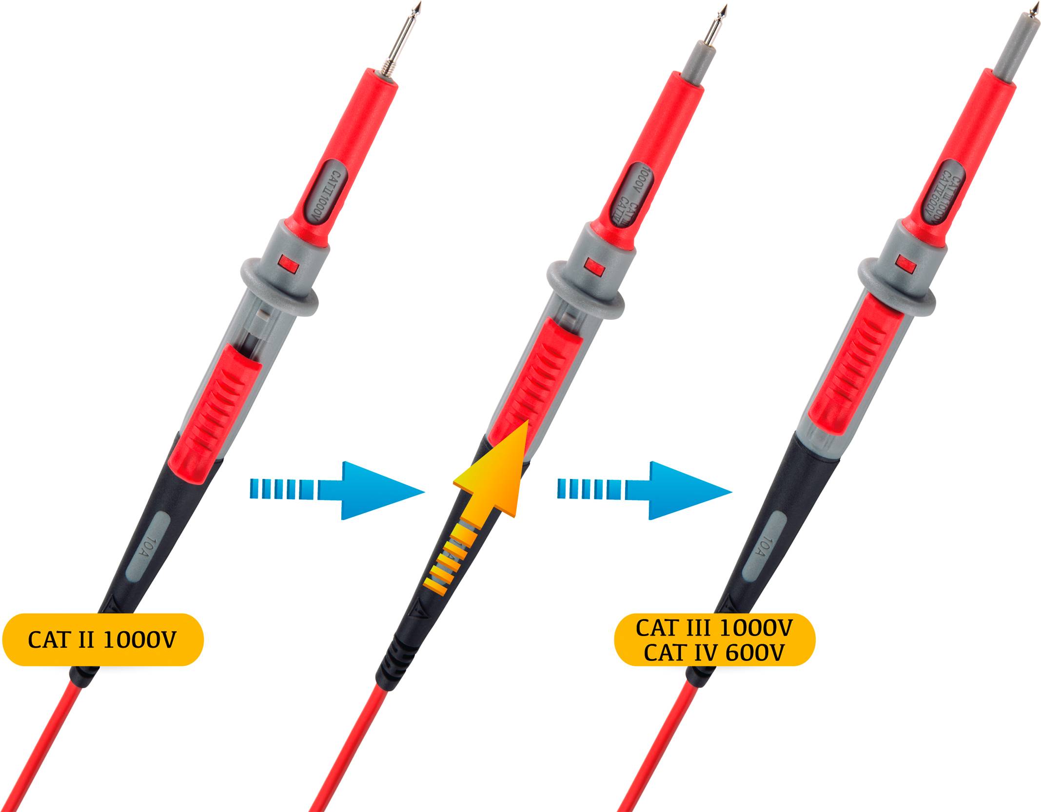 Changer les pointes de test de CAT II 1000V à CAT III 1000V, CAT IV 600V. Trois pointes avec leurs valeurs de tension et de catégorie respectives.