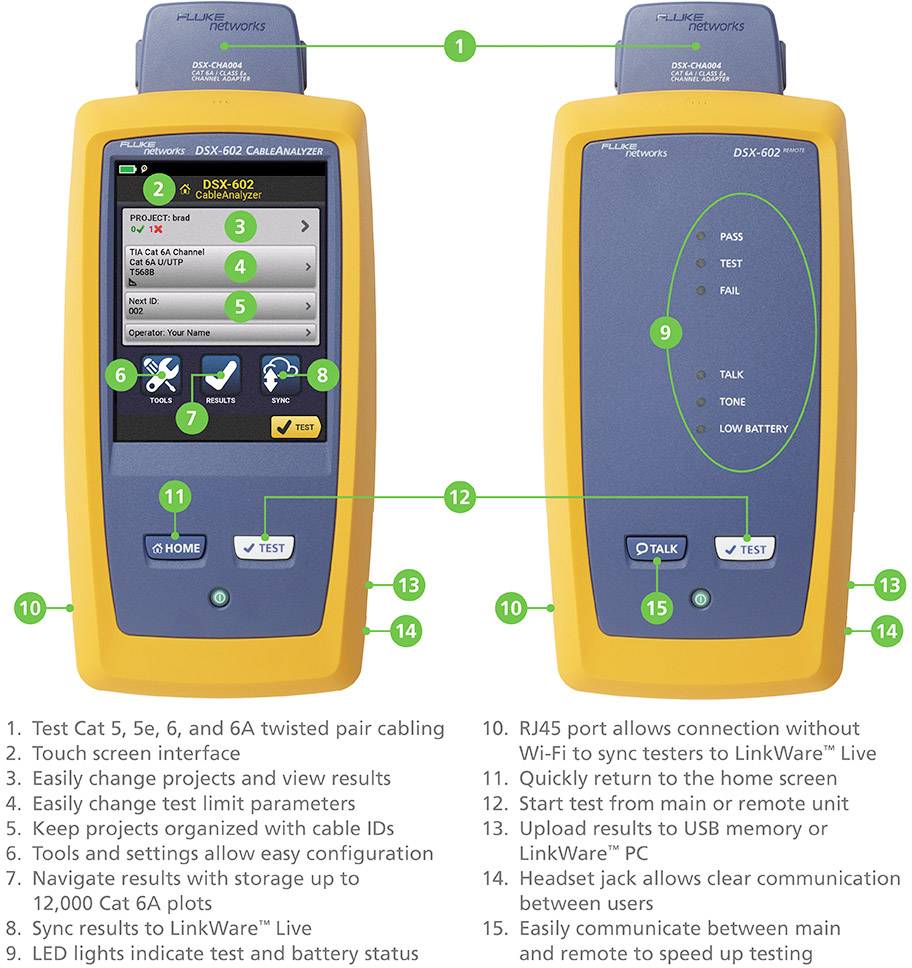 Un appareil portable jaune pour l'analyse de câbles avec un écran affichant des résultats de test. Il possède des touches pour la navigation, le démarrage et le test. 13 légendes expliquent les fonctions et les ports.