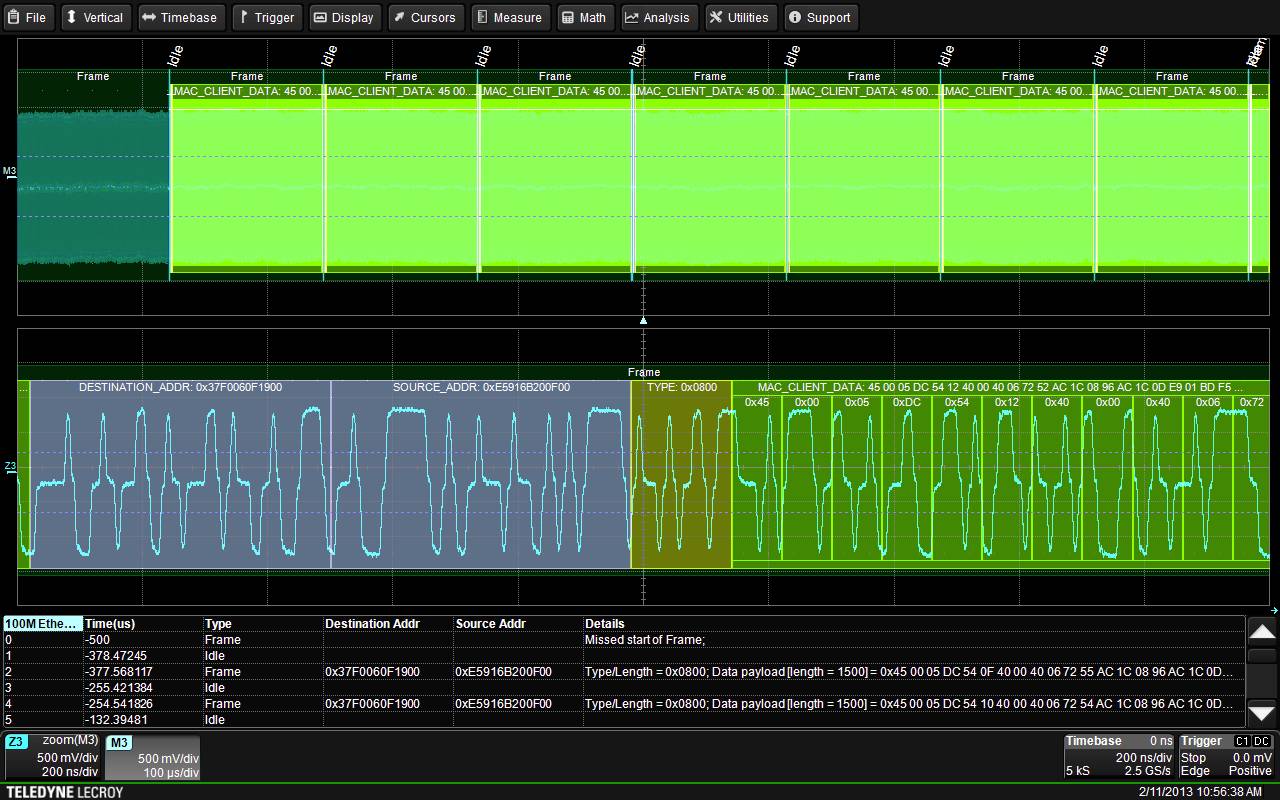 Écran d'oscilloscope avec progression numérique du signal. La vue principale présente les paquets de données et les niveaux de signal. Les tableaux en bas fournissent des détails sur les trames.