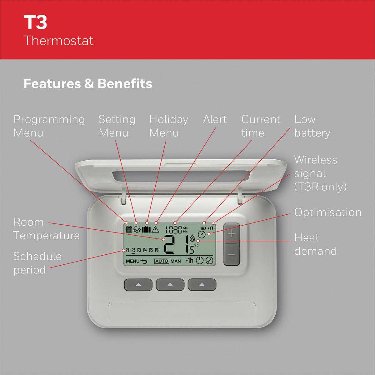 Thermostat T3 avec affichage ouvert montrant le niveau de batterie et la température actuelle. Fonctions : programmation, mode vacances, alertes, signal sans fil.
