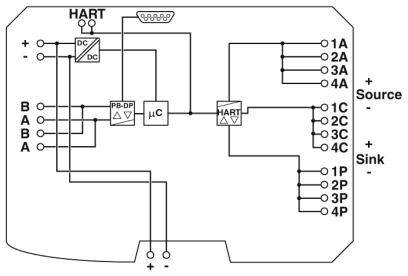 Schéma de circuit électrique avec communication HART. Source de courant en haut à gauche, connexions 1A à 4C à droite, connexions supplémentaires 1P à 4P en bas.
