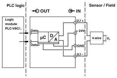 'Schéma de câblage d'un module logique PLC-V8C avec signaux d'entrée et de sortie : IN et OUT. Sont représentés le microcontrôleur et les chemins de données.'
