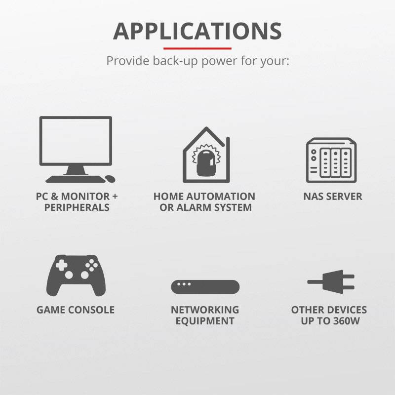 Applications avec symboles : écran PC, domotique, serveur NAS, console de jeux, appareils réseau, autres jusqu'à 360W.