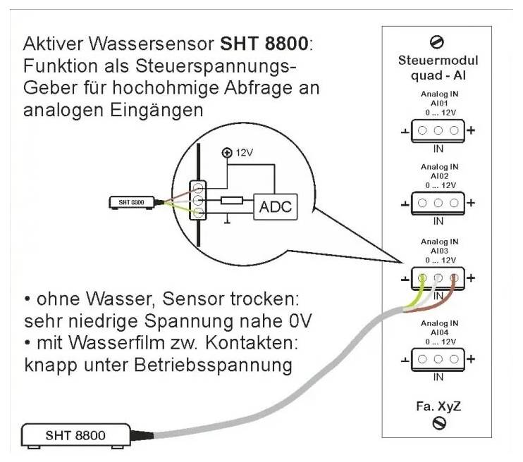 Le schéma montre le capteur d'eau actif SHT 8800, qui sert de générateur de tension de commande avec une interrogation à haute impédance sur des entrées analogiques.