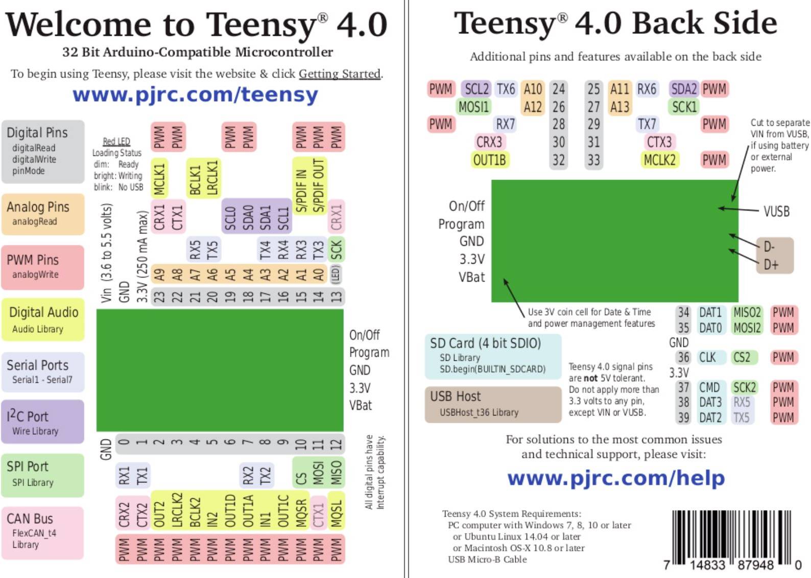 Bienvenue à Teensy 4.0 présente le recto et le verso d'un microcontrôleur compatible Arduino avec des étiquettes de broches et des interfaces. Affichage du site web pour les instructions et l'aide.