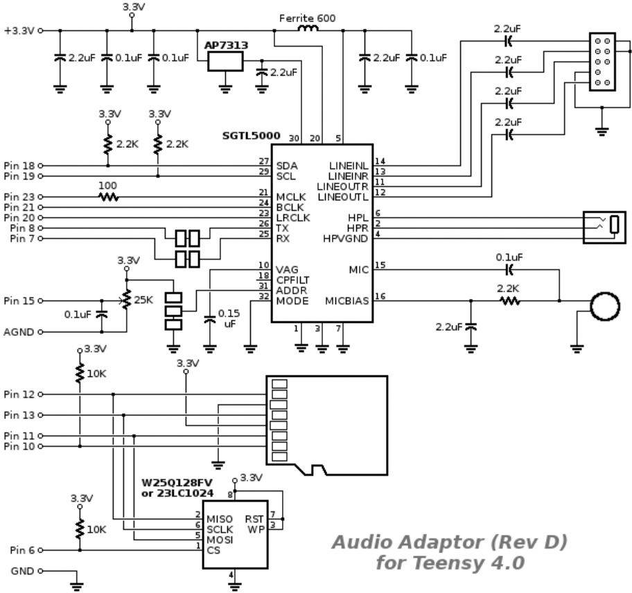 Joy-it teensy40audio Carte d'extension