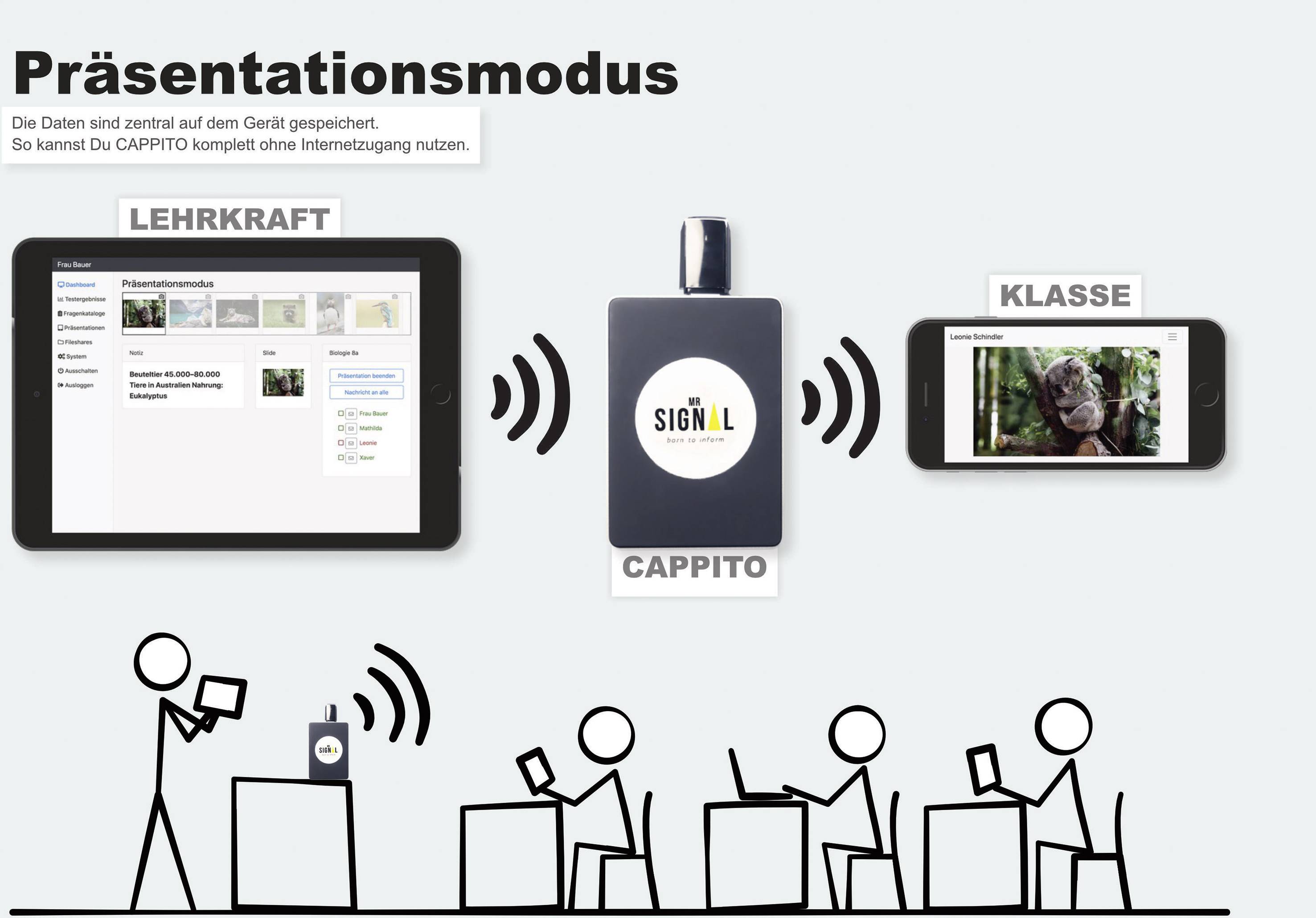 Mr. Signal cAPPito Mini-ordinateur WiFi