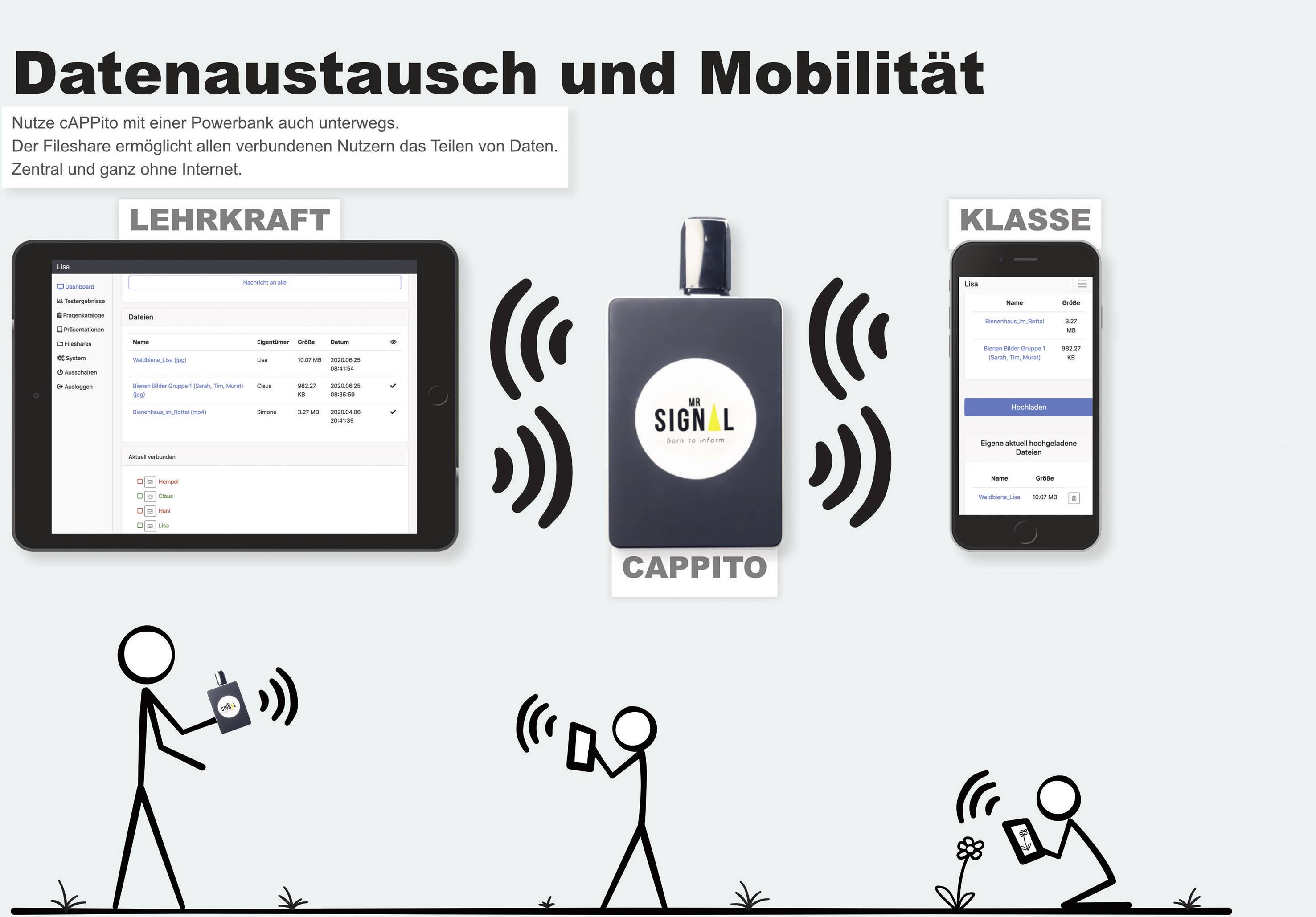 Mr. Signal cAPPito Mini-ordinateur WiFi