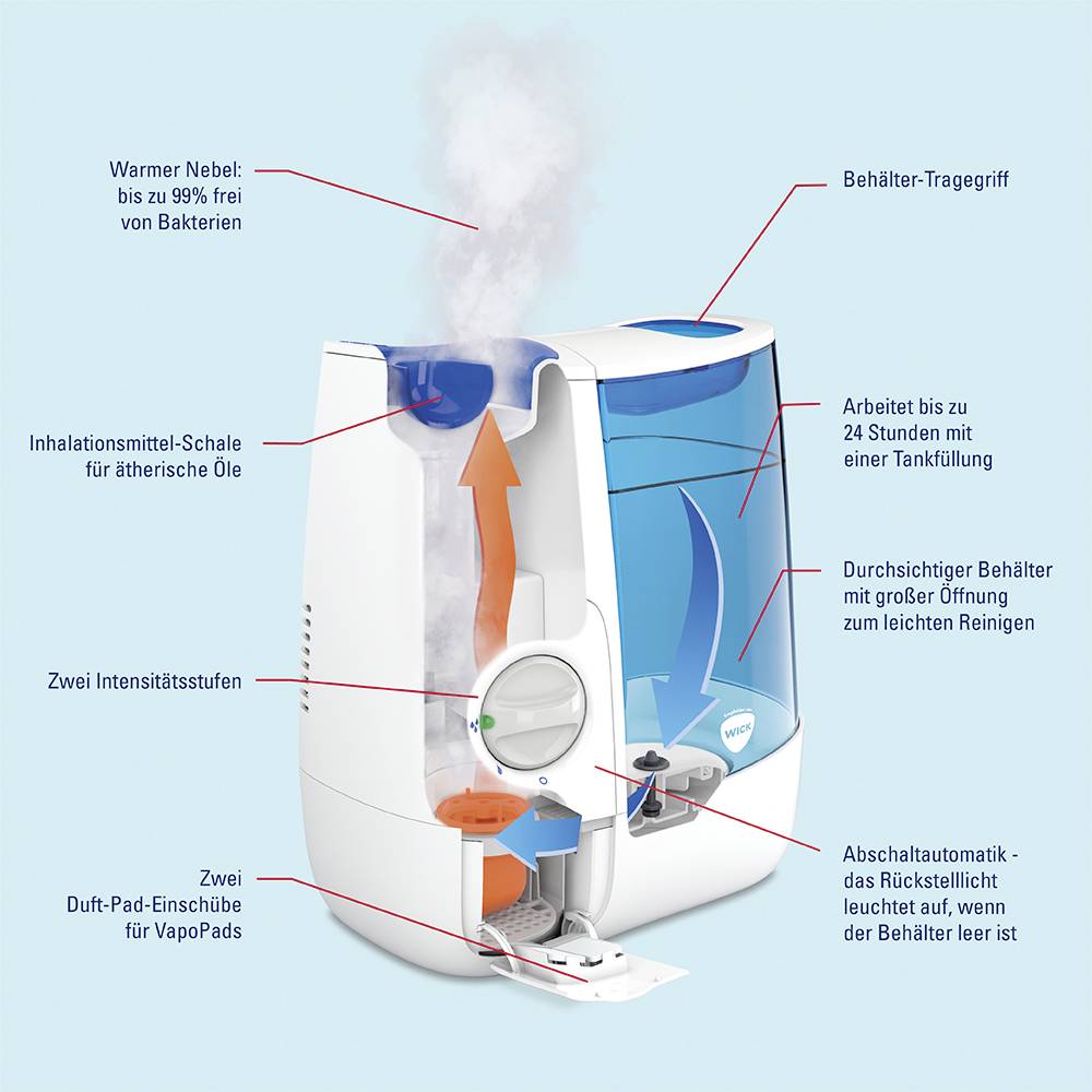 Wick WH845E2 Humidificateur à air chaud 37 m² bleu, blanc 1 pc(s)