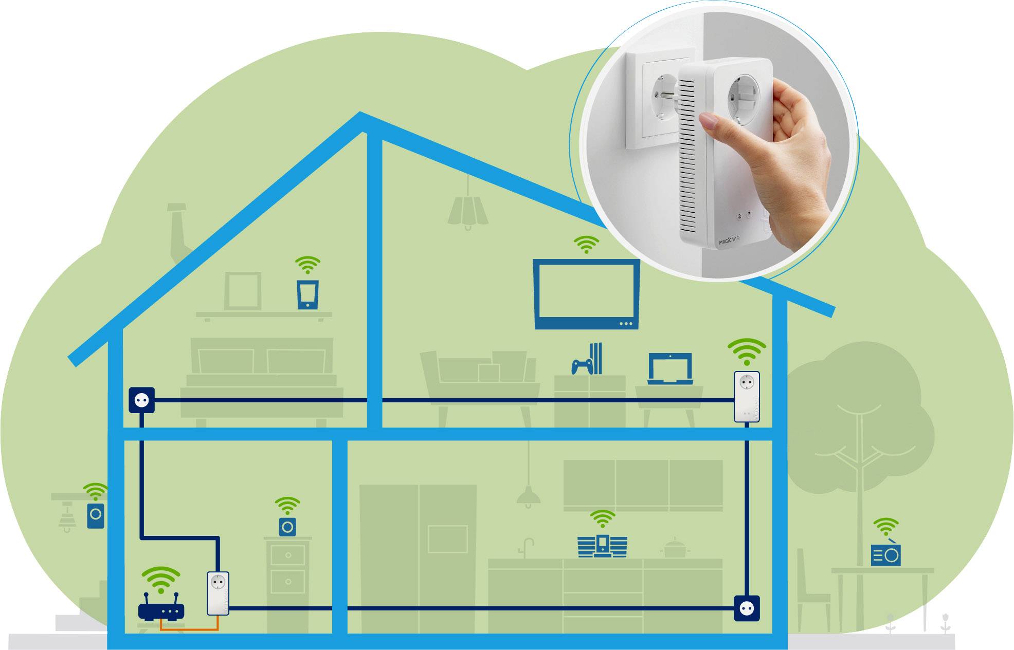 Devolo Magic 2 WiFi next Starter Kit Kit de démarrage CPL Wi-Fi 8614 DE, AT Powerline, WiFi 2400 MBit/s