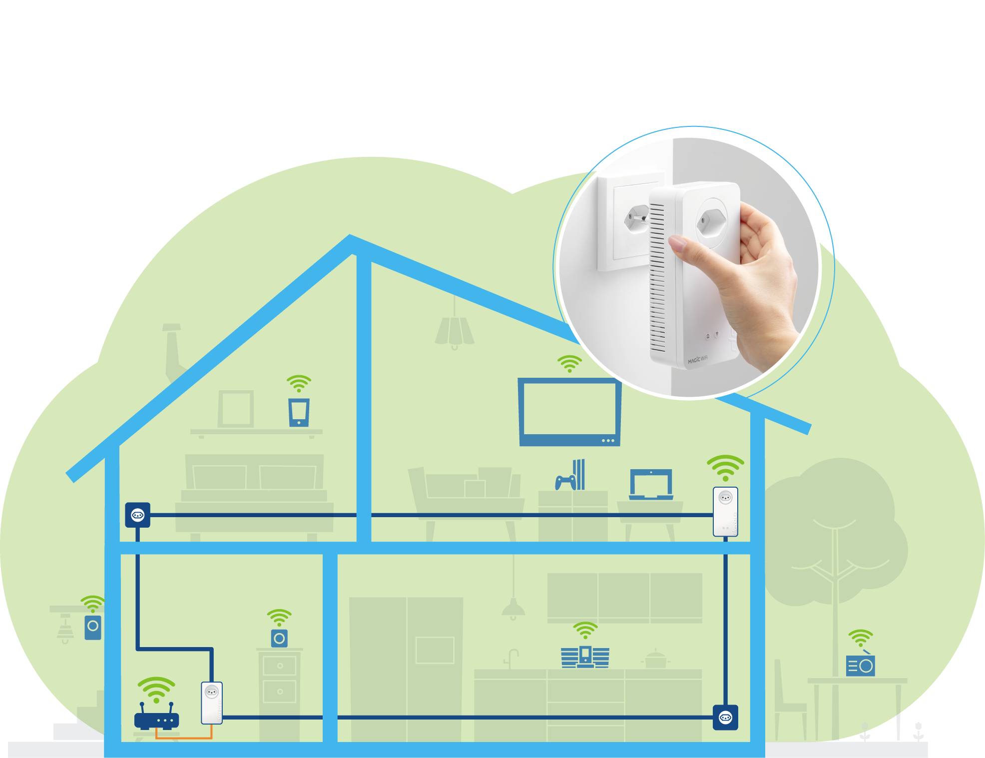 Devolo Magic 2 WiFi next Starter Kit Kit de démarrage CPL Wi-Fi 8620 CH Powerline, WiFi 2400 MBit/s