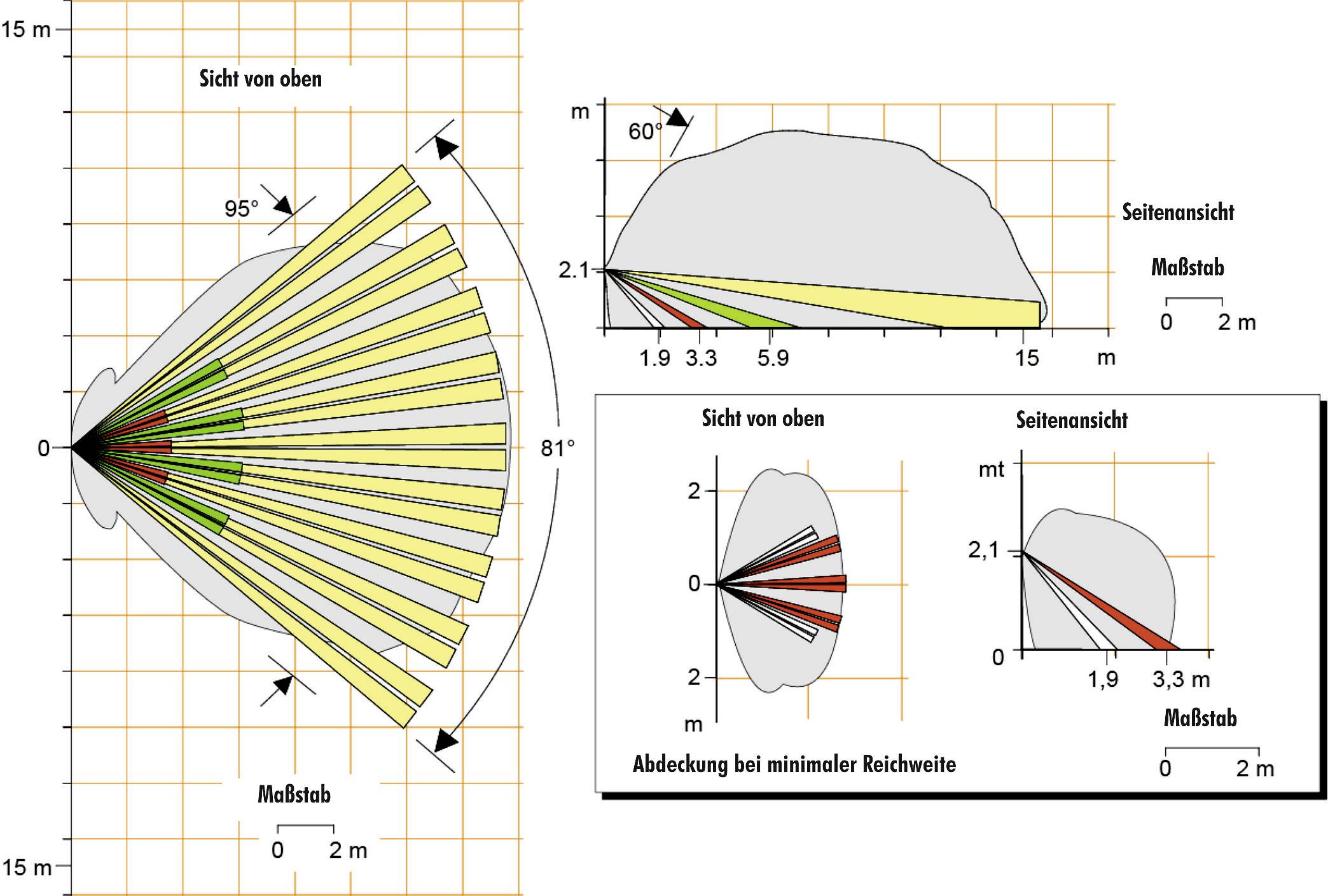 PENTATECH 33171 BMD01 Détecteur de mouvements