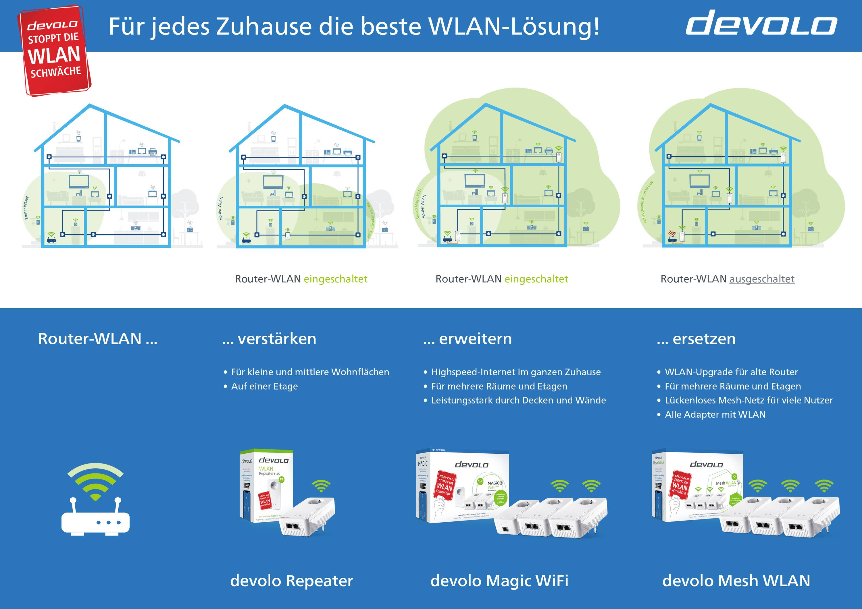 Devolo WiFi Repeater+ ac Répéteur Wi-Fi 8701 EU WiFi