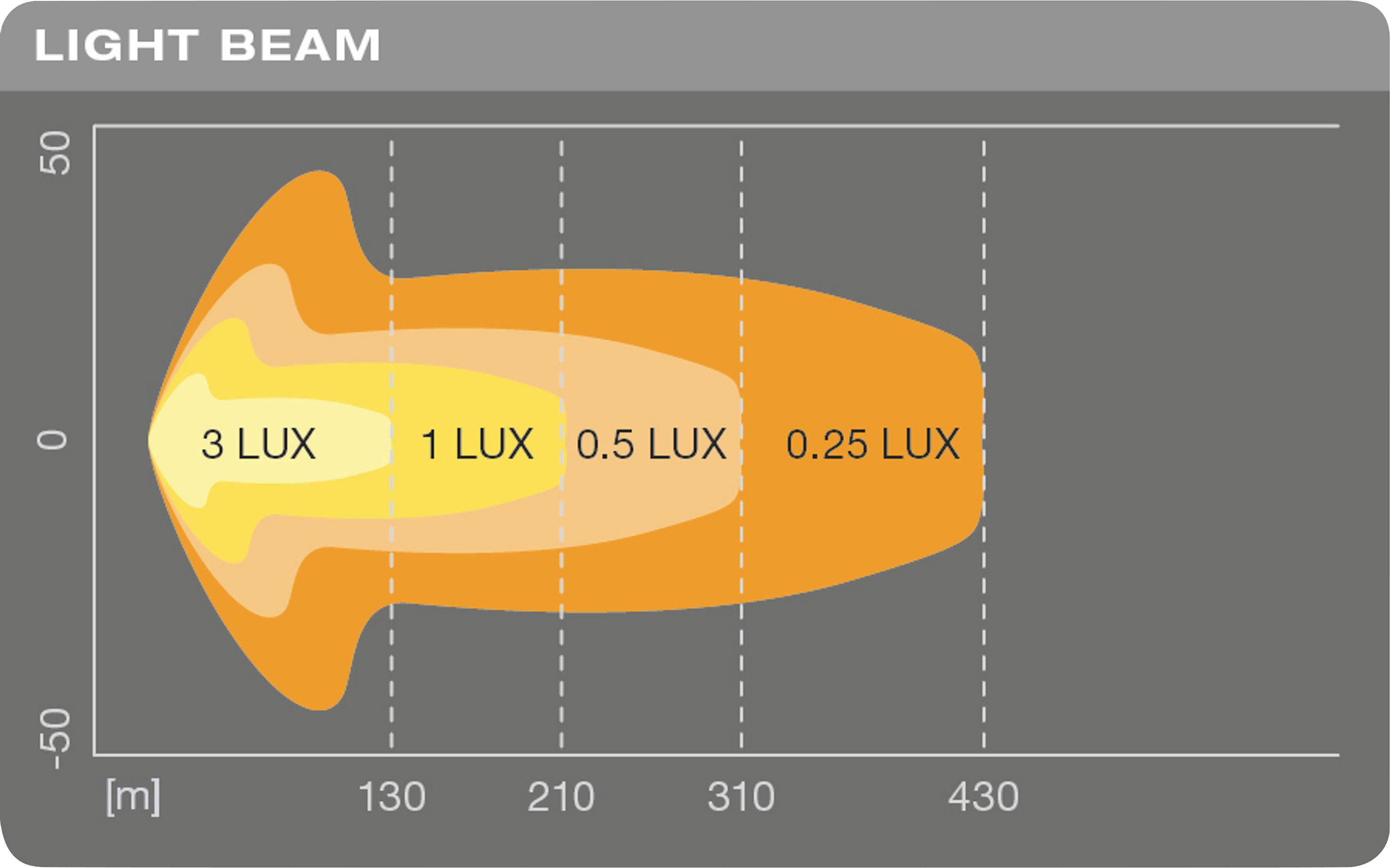 OSRAM Feu de route LEDDL106-CB LEDDL106-CB LED avant (L x l x H) 38 x 350 x 61.5 mm