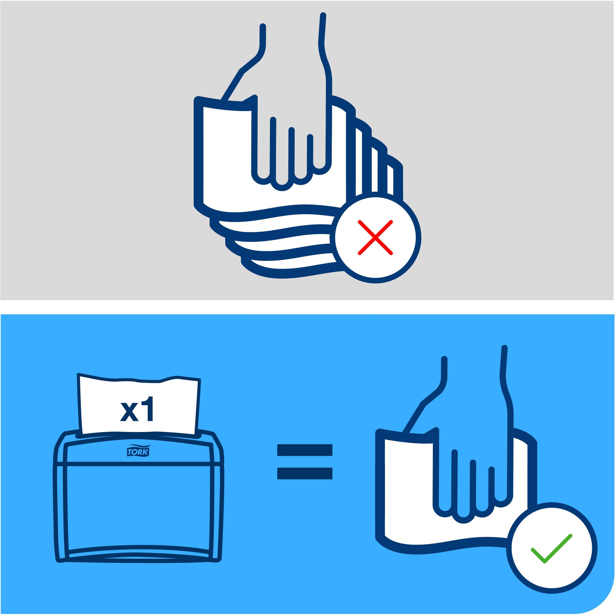 En haut : Plusieurs essuie-mains en papier avec un 'X' rouge. En bas : Un essuie-main en papier avec une coche verte illustrant une utilisation écologique.