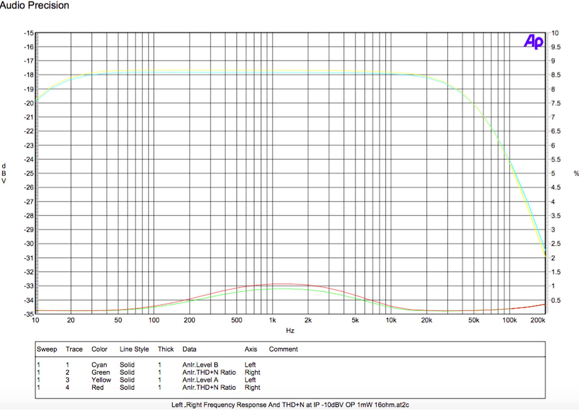 Terratec HA-5 Amplificateur pour casque