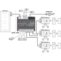 Bellcome Advanced Interphone vidéo filaire Station extérieure 1 pièce blanc Bellcome Advanced Interphone vidéo filaire Station extérieure 1 pièce blanc