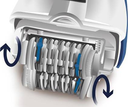 Trisa Double Flex Epilateur bleu, blanc