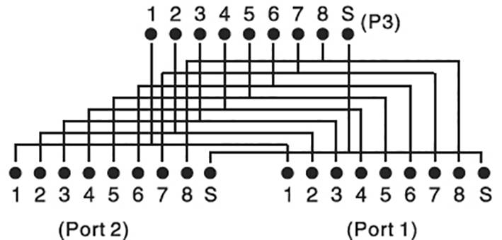 Schéma de connexion d'un branchement parallèle avec deux ports (Port 1 et Port 2). Les connexions entre les broches 1-8 et S sont représentées. P3 marque la broche S du Port 2.