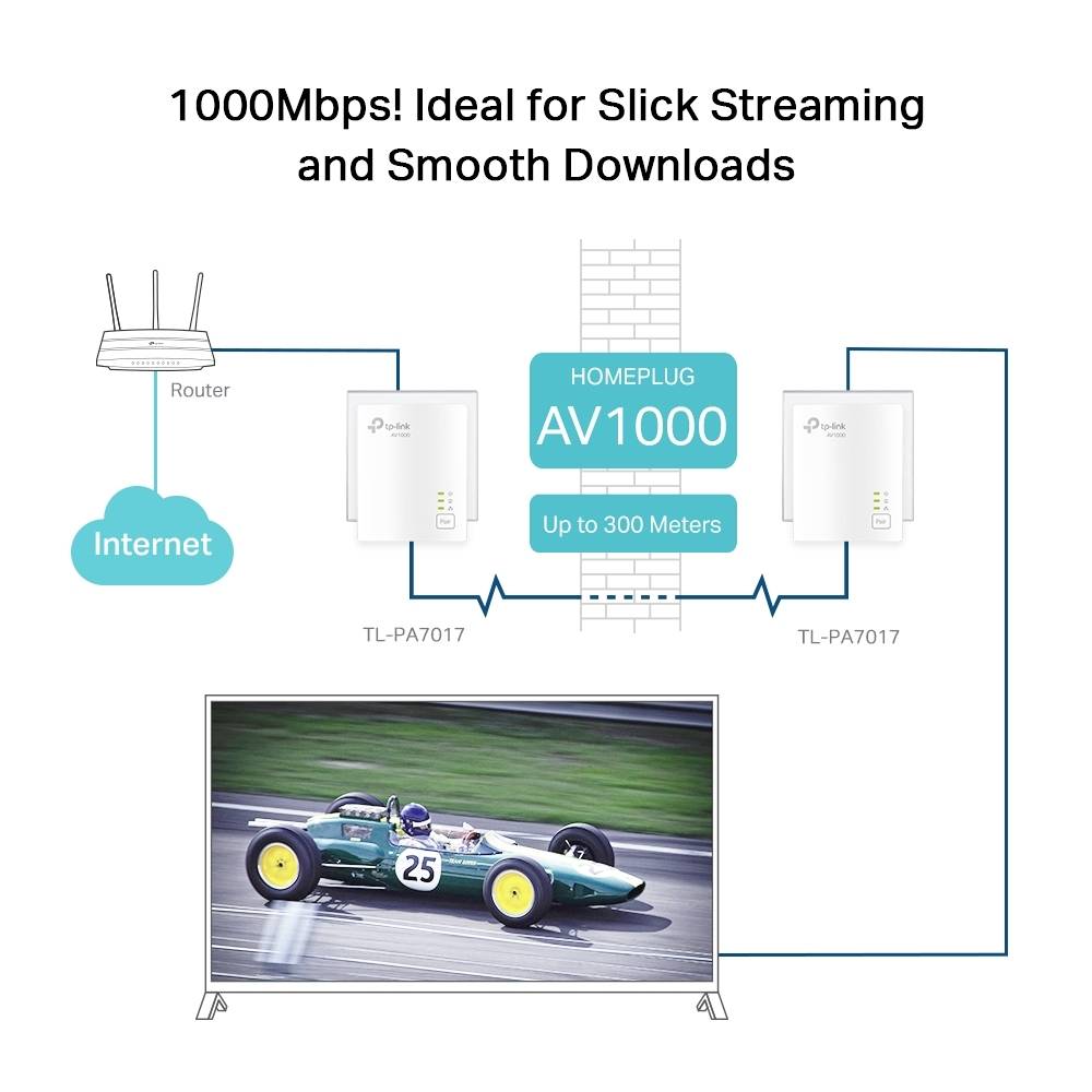 Kit réseau CPL TP-LINK TL-PA7017 KIT 1 GBit/s