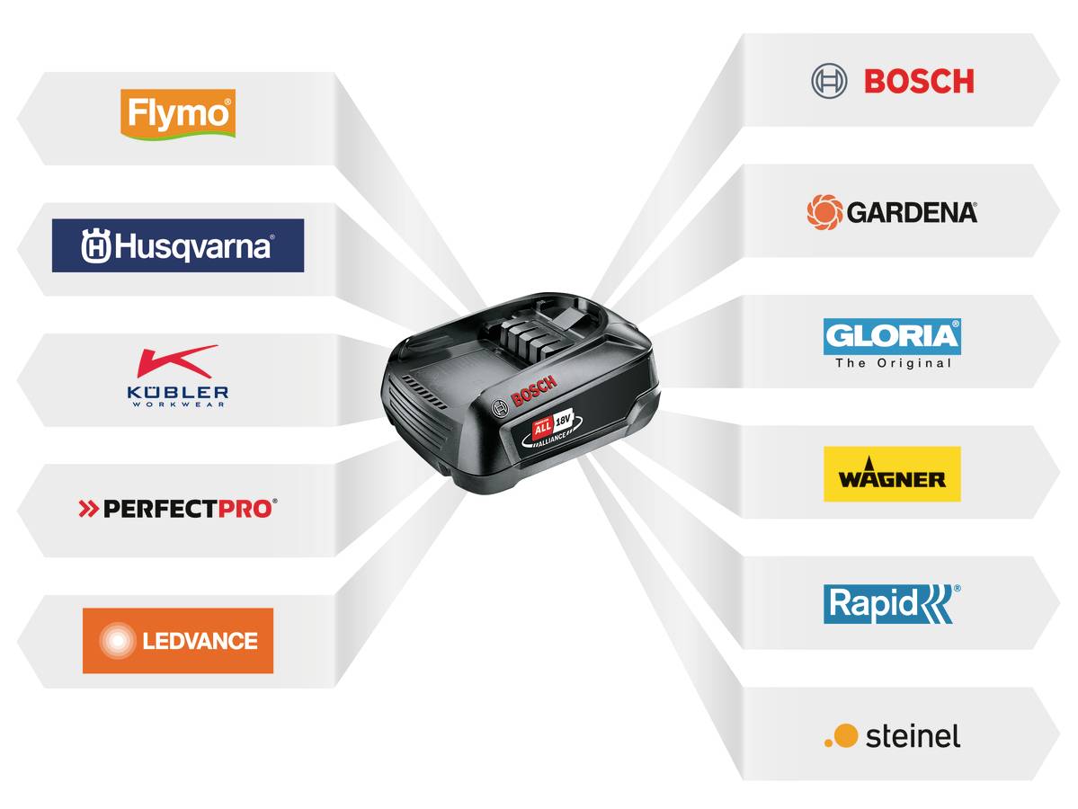 Une batterie Bosch au centre est entourée de logos de marques connues, dont Flymo, Husqvarna, Gardena, Gloria, Wagner, Rapid et d'autres.