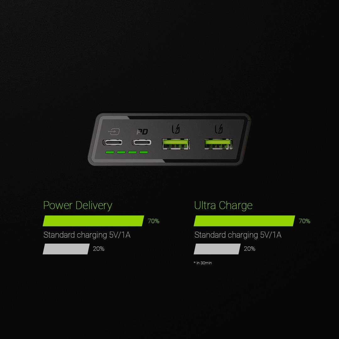 Connexions d'un chargeur avec USB-C 'Power Delivery' (70% en 30 min) et USB-A 'Ultra Charge' (70%). Les deux à 5V/1A.