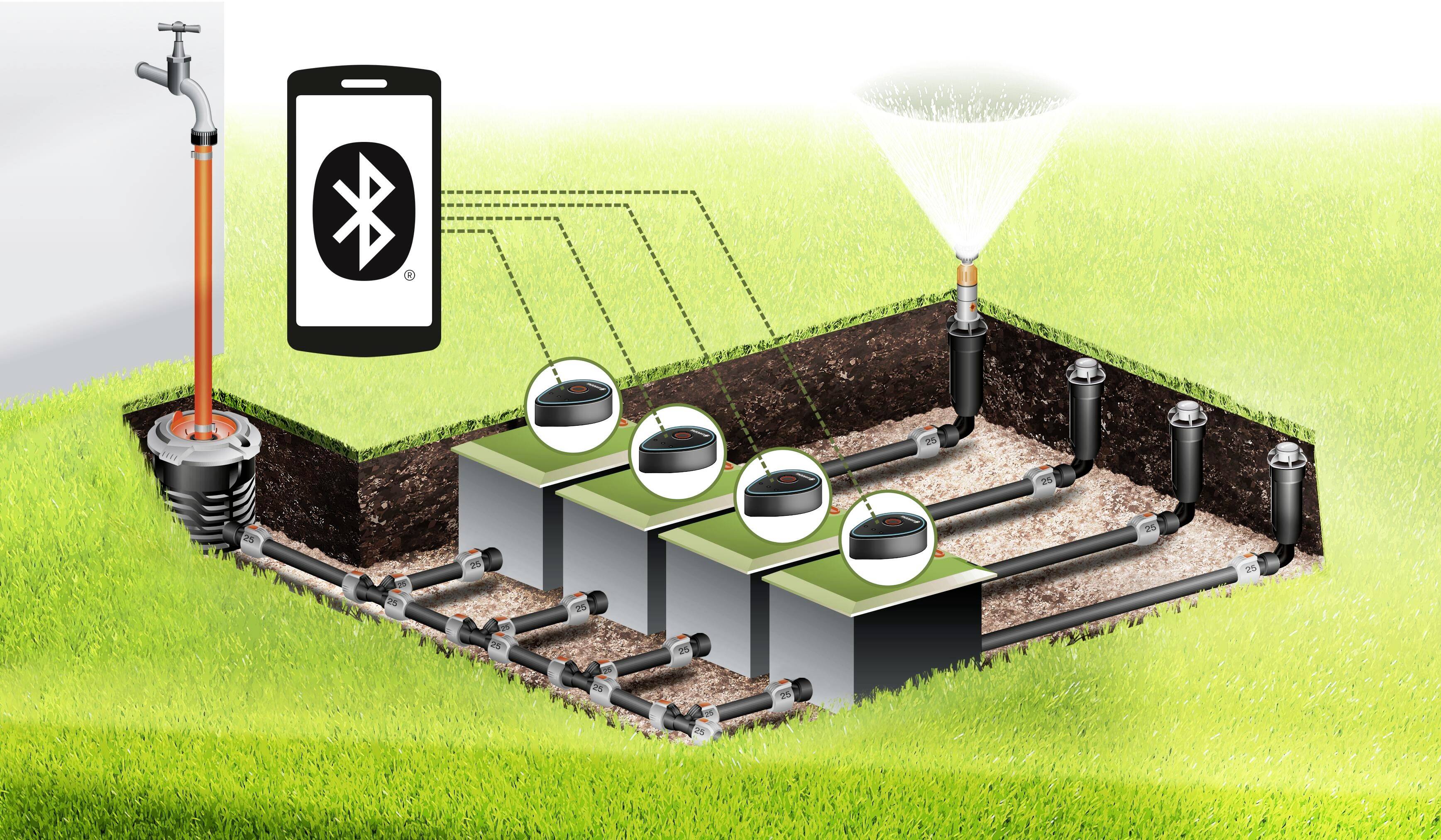 Diagramme d'un système d'irrigation : Montre des canaux souterrains, des capteurs et des asperseurs connectés via Bluetooth à un smartphone.