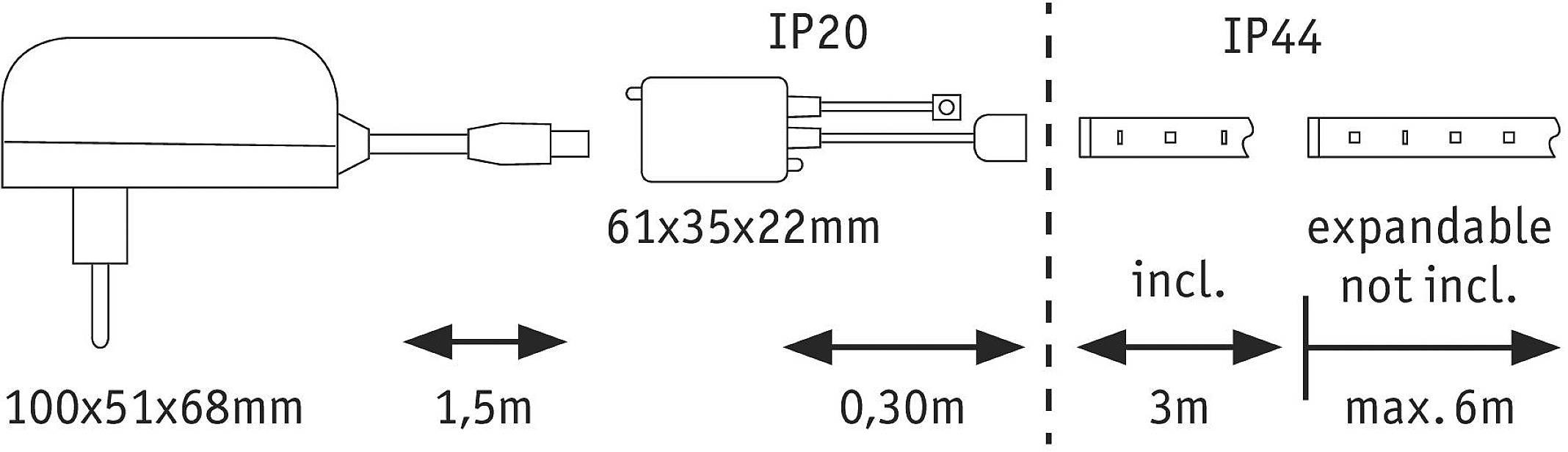 'Diagramme d'un système d'éclairage : À gauche, une alimentation électrique (100x51x68 mm), longueur 1,5 m. Au centre, un transformateur (IP20, 61x35x22 mm), câble de 0,3 m. À droite, une barre de rallonge (IP44), longueur maximale 6 m.'